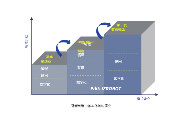 智造中國