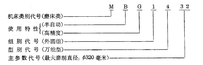 磨床型號