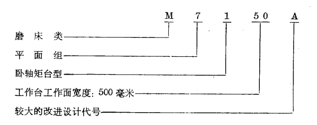 磨床型號