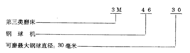 磨床型號